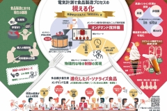 食品製造プロセスの可視化2024220